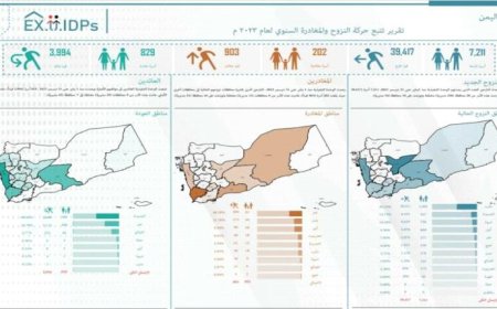 نزوح نحو 40 ألف يمني خلال العام الماضي