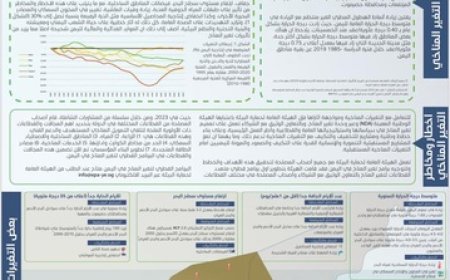 الهيئة العامة لحماية البيئة بساحل حضرموت تطلق حملة بعنوان تغير المناخ يعني تغير في أنماط الحياة