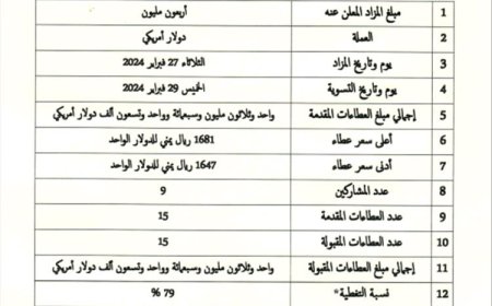 البنك المركزي اليمني يصدر إعلانًا يتضمن 40 مليون دولار