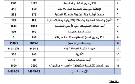 وزارة الأوقاف تعلن تكاليف الحج للموسم 1446هـ