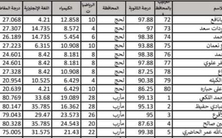 صحفي يمني يطالب بإلغاء نتيجة الثانوية العامة بسبب (فضيحة تعليمية)