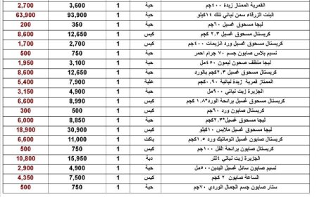 بعد حملة المقاطعة.. هائل سعيد تعلن تخفيضات كبيرة على أسعار منتجاتها بنسبة تصل إلى40 %