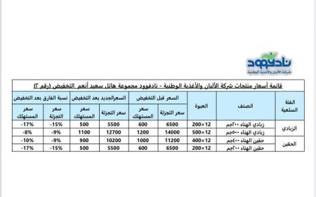 مجموعة هائل سعيد أنعم تُفاجئ السوق بتخفيضات إضافية على الزبادي والحقين