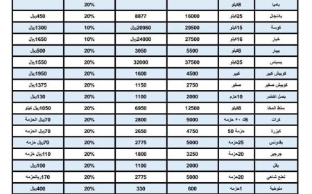 نشطاء يطالبون بخفض أسعار الخضار في المكلا أسوة بالمحافظات الأخرى