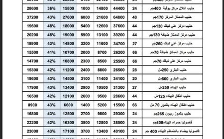 تخفيضات جديدة من مجموعة هائل سعيد أنعم على الألبان والأغذية الوطنية