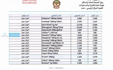 تعرف على أسعار الأدوية الجديدة التي أصدرتها هيئة الأدوية بعدن