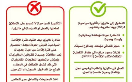 ماليزيا تصدر قراراً حاسماً بشأن دخول اليمنيين.. تفاصيل الإجراءات الجديدة