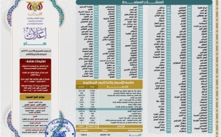 اليمن.. رسوم باهظة بالريال السعودي لأداء مناسك الحج والعمرة