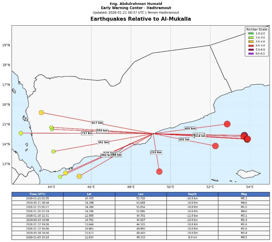 الإنذار المبكر بحضرموت: هزات أرضية بحرية قبالة المهرة وحضرموت