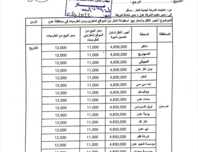 مصدر رسمي: ارتفاع أسعار الغاز بالعاصمة المؤقتة عدن مع تطبيق تسعيرة جديدة