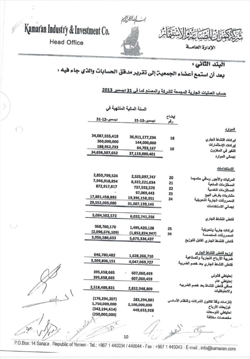 فضيحة مالية كبرى في شركة كمران.. اختفاء ملايين الدولارات وضياع أموال المساهمين