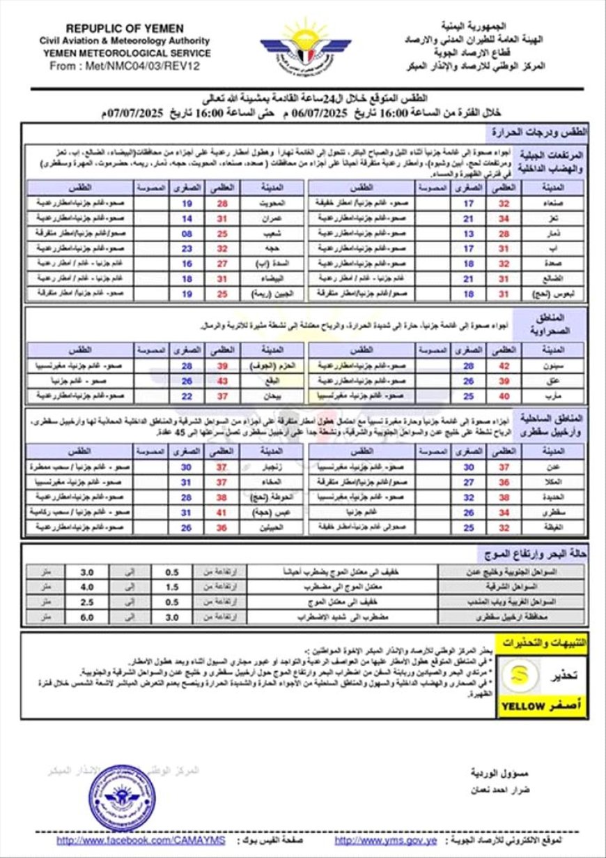 تعرف على حالة الطقس في اليمن خلال الساعات الـ24 القادمة