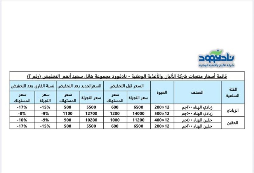 مجموعة هائل سعيد أنعم تُفاجئ السوق بتخفيضات إضافية على الزبادي والحقين