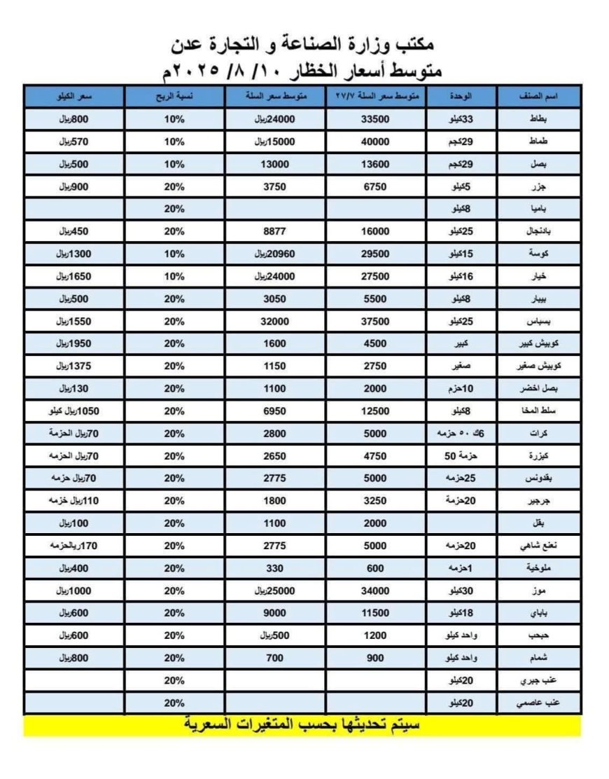 نشطاء يطالبون بخفض أسعار الخضار في المكلا أسوة بالمحافظات الأخرى