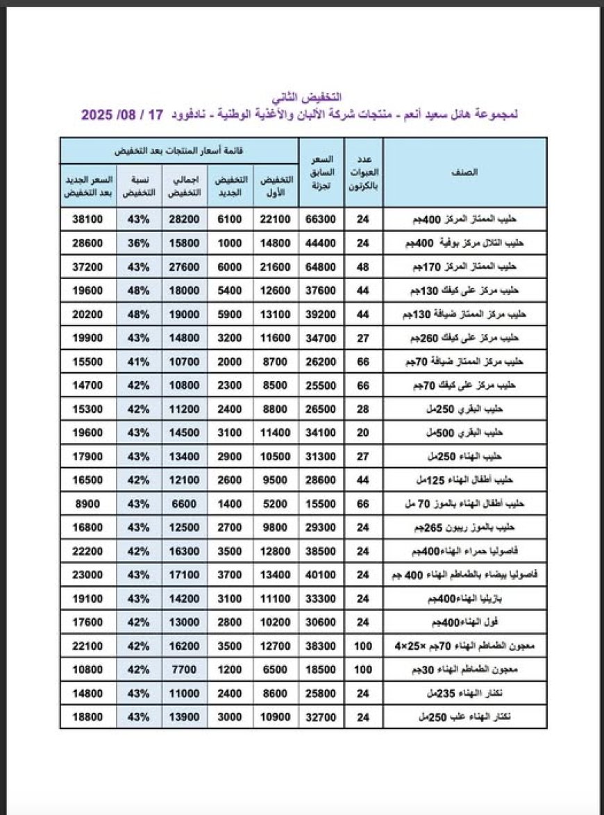 تخفيضات جديدة من مجموعة هائل سعيد أنعم على الألبان والأغذية الوطنية