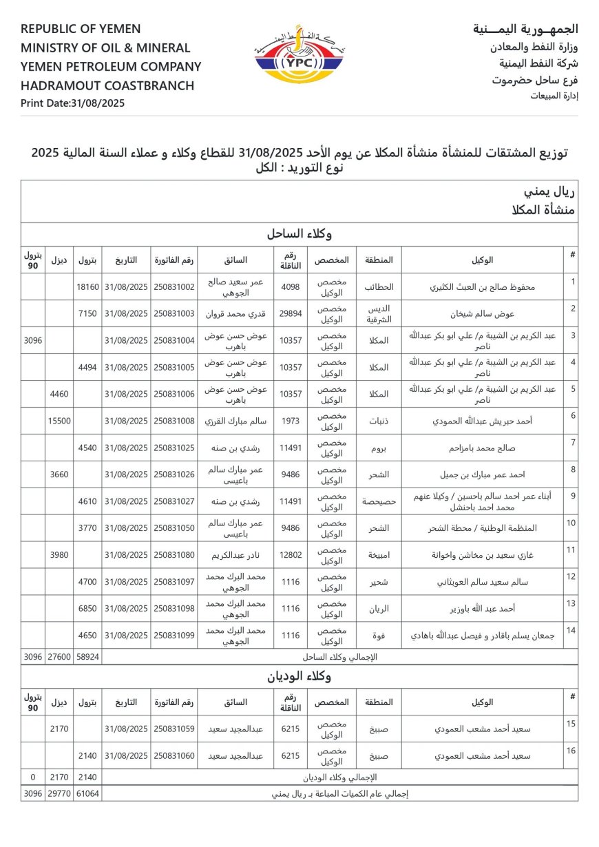 جدول التوزيع اليومي للبترول والديزل بساحل حضرموت