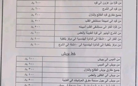 تسعيرة جديدة للنقل الداخلي بمدينة المكلا  تُثير اهتمام المواطنين