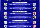 مواجهات قوية تشعل سباق الصدارة ... تعرف على مباريات الجولة الثانية للدوري اليمني