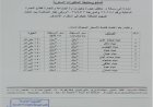 مكتب الصناعة والتجارة بساحل حضرموت يحدد أسعار المياه المعدنية ويتوعد المخالفين بالإجراءات القانونية.. وثيقة