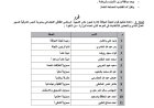 تشكيل لجنة مؤقتة لنادي اتحاد الشبيبه بمديرية الديس الشرقية.. الأسماء