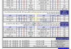 إرشادات مهمة تحميك من الإجهاد الحراري ومخاطر الصيف.. تعرف عليها
