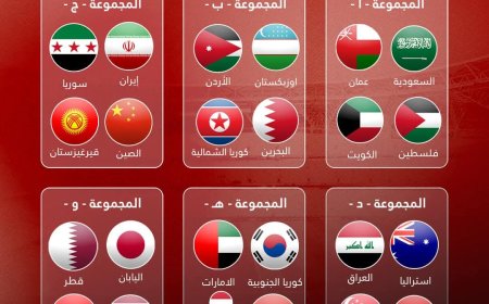قرعة كأس آسيا 2027  تُسفر عن مجموعات قوية