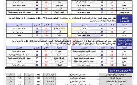 إرشادات مهمة تحميك من الإجهاد الحراري ومخاطر الصيف.. تعرف عليها