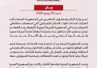 بلادنا تدعو إلى تحرك دولي لوقف الاعتداءات الإسرائيلية على سوريا