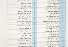 بالأسماء.. جامعة شبوة تكشف قائمة المقبولين في كلية الطب البشري