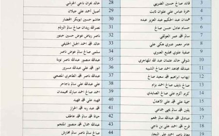 بالأسماء.. جامعة شبوة تكشف قائمة المقبولين في كلية الطب البشري