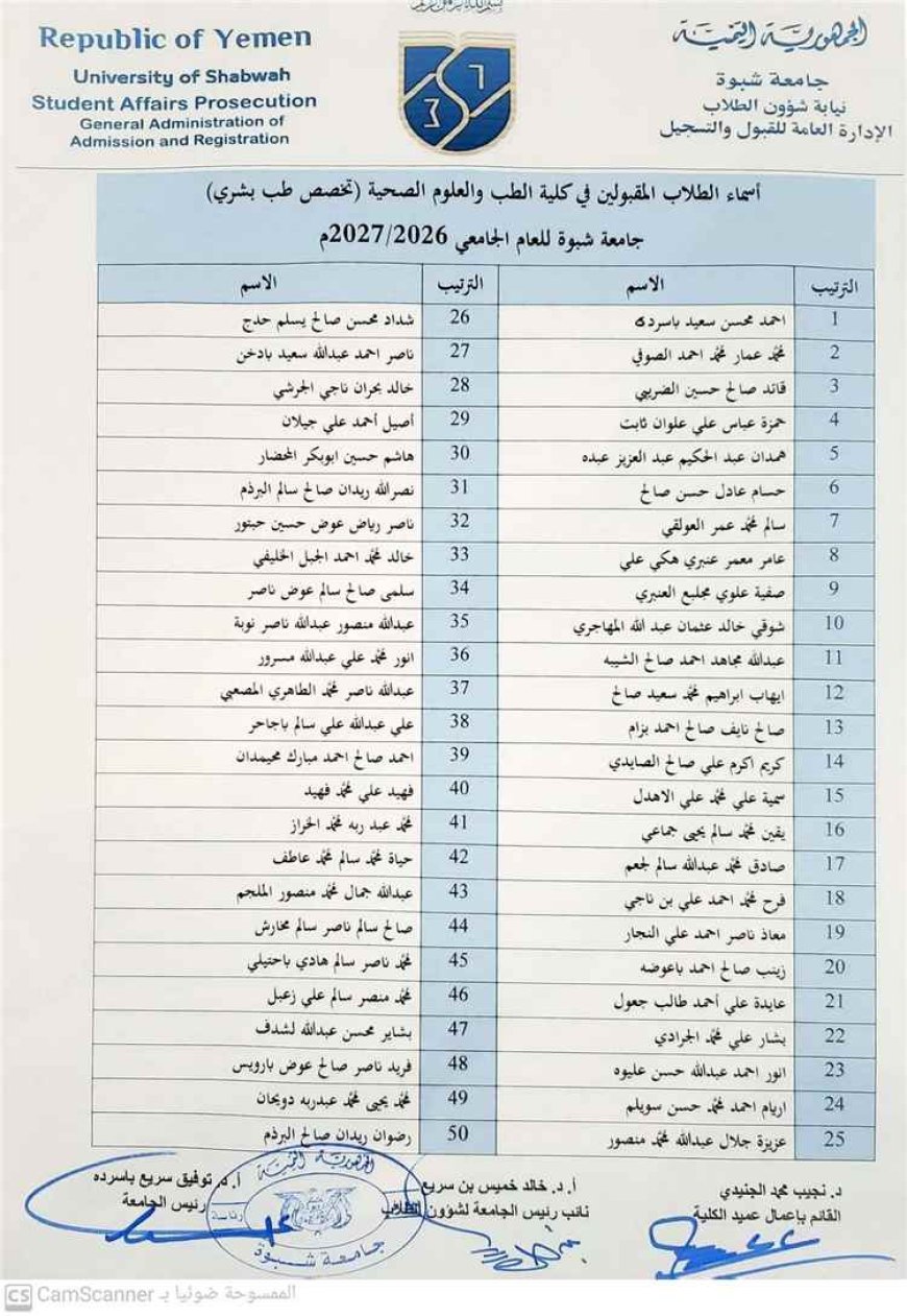 بالأسماء.. جامعة شبوة تكشف قائمة المقبولين في كلية الطب البشري