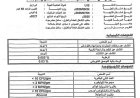شركة سكر UB تكسر صمتها وتكشف تفاصيل أزمة سحب المنتج من الأسواق