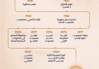 الشحر وسنغافورة والهبتان والجامع.. محطات في مسار سياسي حضرمي يمتد قرابة قرن