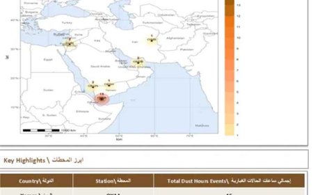 اليمن تتصدر دول الإقليم في عدد ساعات العواصف الغبارية خلال أول أغسطس