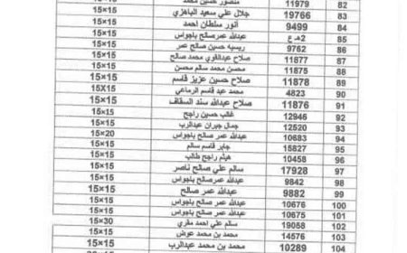 هيئة الأراضي بأبين تعلن أسماء مستفيدين وتطالبهم باستكمال إجراءات الاستلام