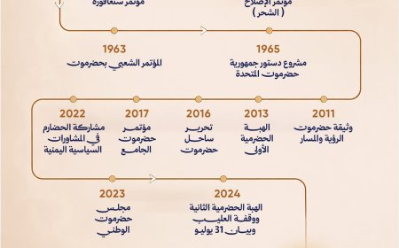 الشحر وسنغافورة والهبتان والجامع.. محطات في مسار سياسي حضرمي يمتد قرابة قرن