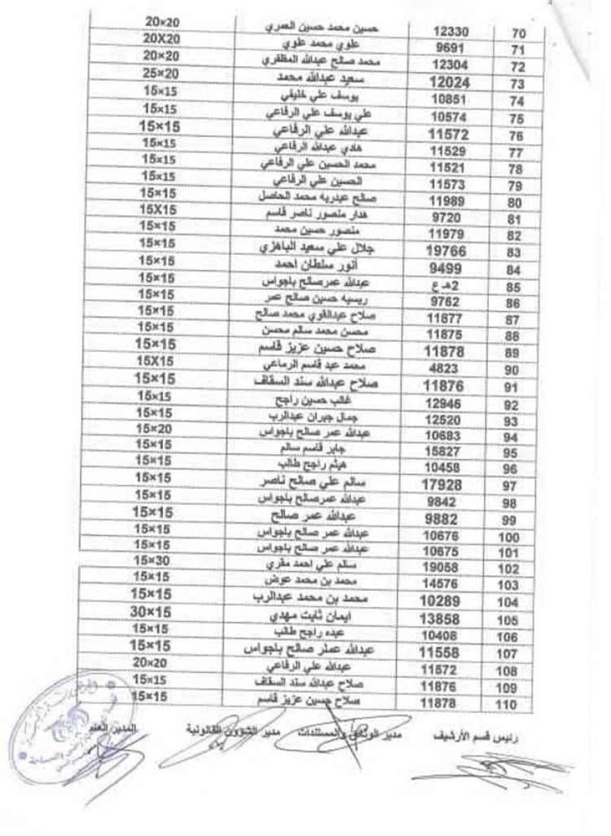هيئة الأراضي بأبين تعلن أسماء مستفيدين وتطالبهم باستكمال إجراءات الاستلام