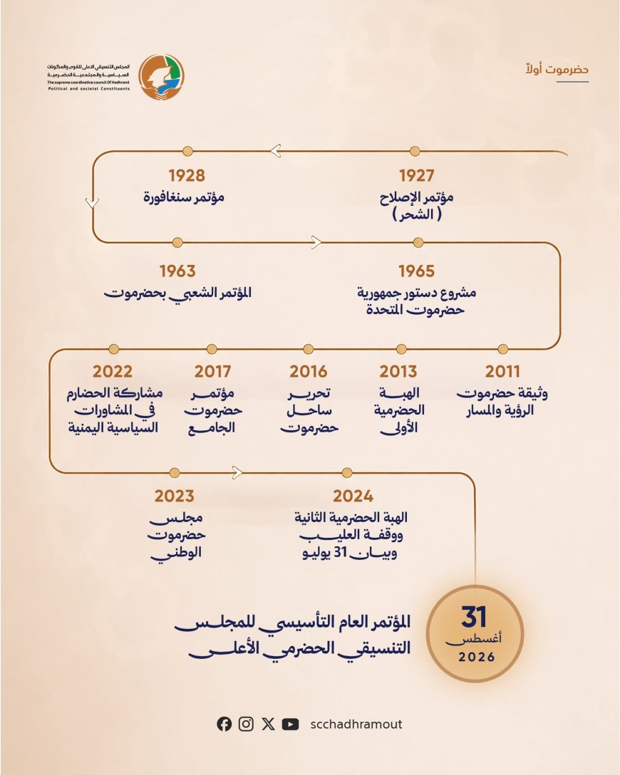 الشحر وسنغافورة والهبتان والجامع.. محطات في مسار سياسي حضرمي يمتد قرابة قرن