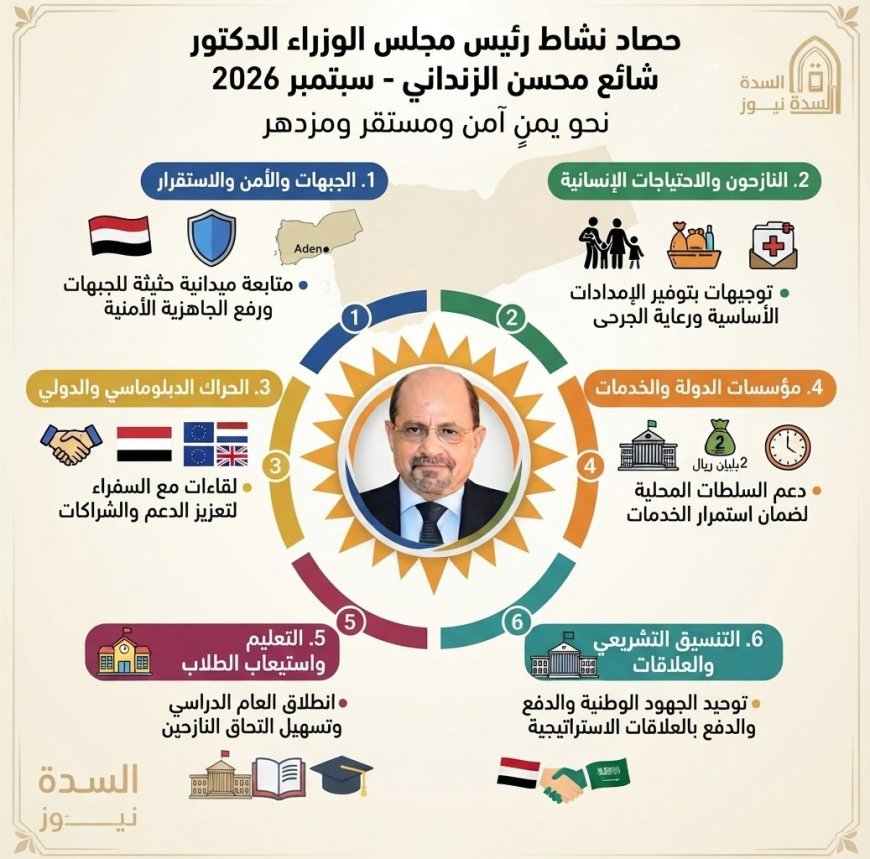 رئيس الوزراء خلال سبتمبر.. حراك شامل واستنفار يواكب التطورات الميدانية والسياسية